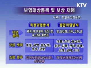 농작물재해보험 확대된다