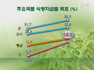 밀·콩 등 곡물 자급률 높이기 '잰걸음'