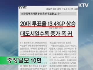 조간 브리핑 (75회)