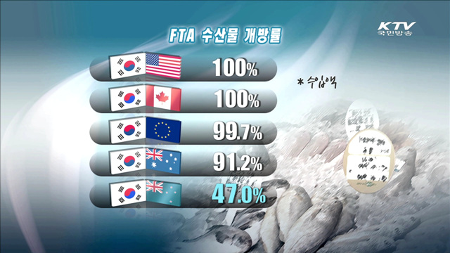 한-뉴질랜드 FTA…"수산분야 피해 제한적"