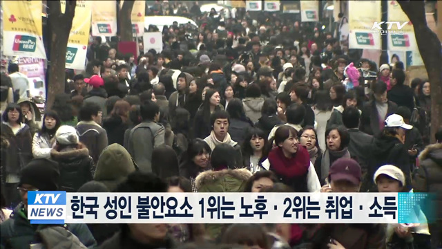 한국 성인 불안요소 1위는 노후·2위는 취업·소득