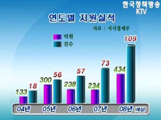 기업이전 성공사례, 강원도 동해시 북평산업단지