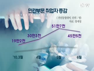 6월 취업자 수 증가…민간 고용 회복세