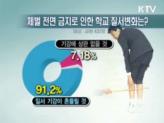 교사 82% '체벌금지' 반대