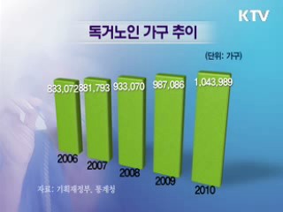 100만 넘은 독거노인…대책 마련 잰걸음