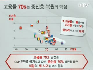 2013 업무보고 주요 정책- 고용노동부