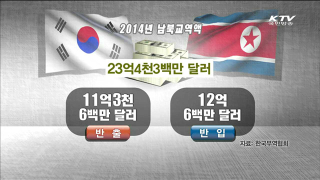 남북 누적교역액 200억 달러…개성공단 정상화 영향