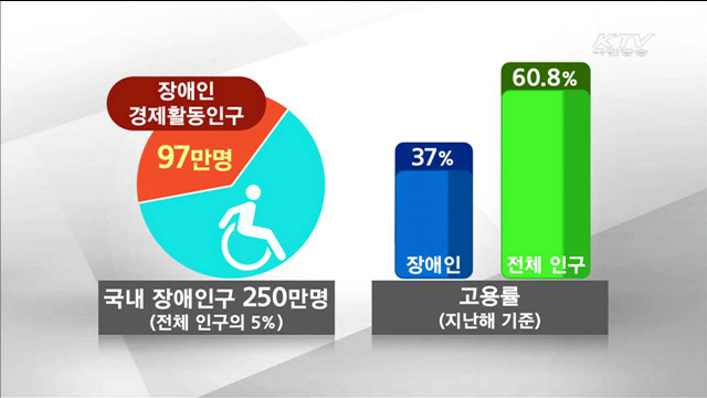 '일'에서 새로운 삶을 찾는다…장애인 고용 확대