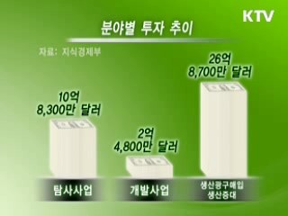 해외 유전개발투자 사상최대 기록