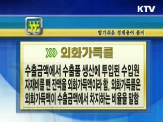 알기 쉬운 경제용어