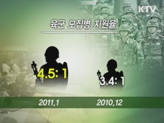 육·해·공군 모집병 지원율 상승