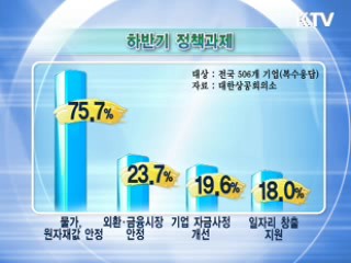 "유가·원자재값, 기업 체감경기 걸림돌"