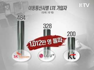 국내 LTE 가입자 '1천만명' 돌파