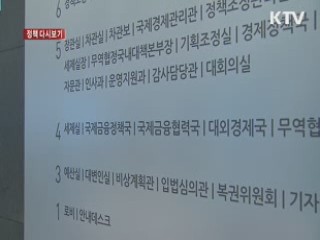 "광역발전 30대 선도프로젝트 '적정성 검토' 실시" [정책 다시보기]