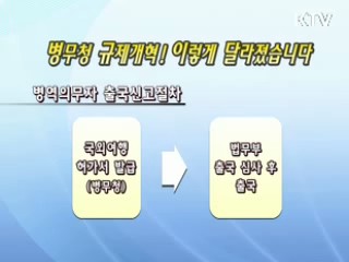 공항병역신고, 이젠 없어졌습니다