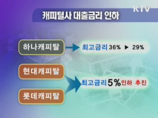 문턱 낮아져가는 2금융권 서민대출