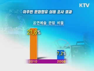 이주민 문화 소통 기회 확대