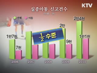 실종아동 종합 정보시스템 구축