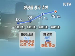 화장시설 2017년까지 68곳으로 늘린다