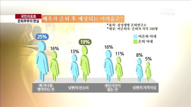 은퇴부부의 꿈과 현실 [국민리포트]