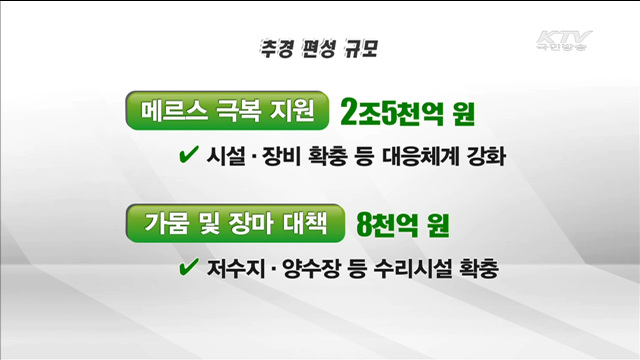 KTV 뉴스 (10시) (79회)