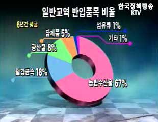 남북교역 1조원