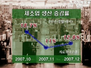 최근 금융시장 동향