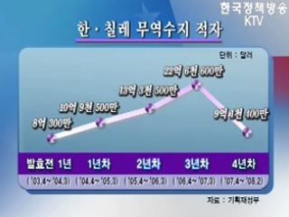 한·칠레 FTA 발효 4주년