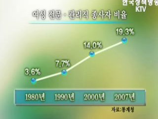 여성기업인 어려움 적극 해소