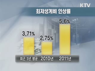 내년 최저생계비, 어떻게 정해졌나