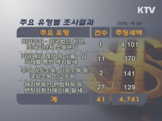 1/4분기 역외탈세 조사결과