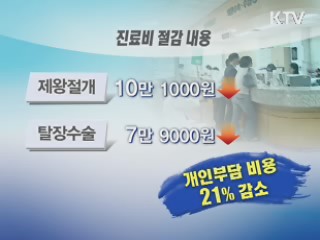 포괄수가제 정면충돌···오해와 진실은?