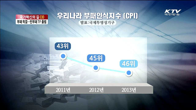 '부패 척결'…반부패 TF 출범 [국가혁신의 길]