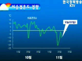 일기예보 해설 (83회)