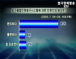 살기좋은 대한민국을 만드는 제도개선프로젝트