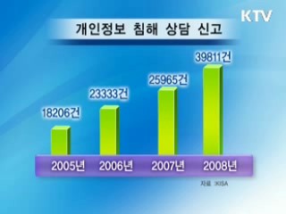 '주민번호'를 보호하라