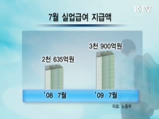 실업급여 신청 6월 이후 두달 연속 증가