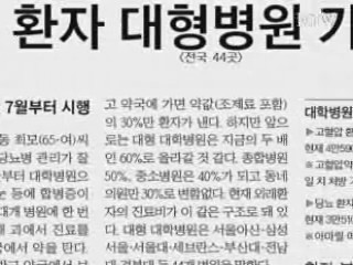 "본인부담률 인상방안 확정된 바 없어"