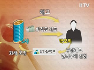 근로자 부당해고 '구제 신청하세요'