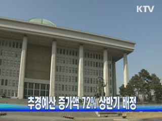 추경예산 증가액 72% 상반기 배정