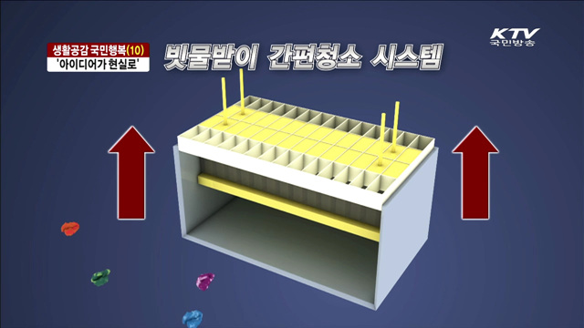 생활공감 국민행복…아이디어를 현실로