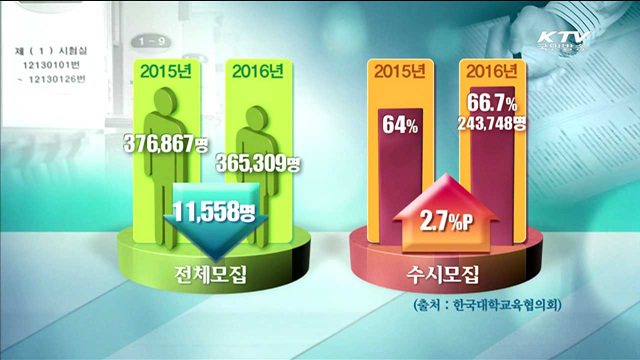 2016학년도 대입 수시모집·학생부 전형 늘어