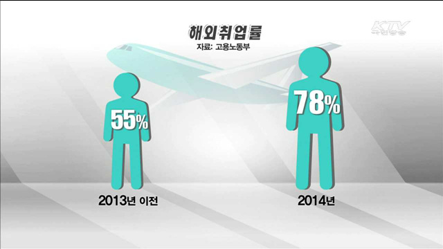 해외 취업, 멘토에게 길을 묻는다