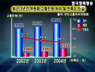 국민고충해결 프로젝트 - 남편의 산재를 인정해주세요