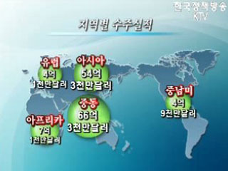 해외건설 수주액 지난해 1분기보다 53% 증가