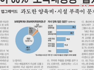 굿모닝 투데이 (66회)