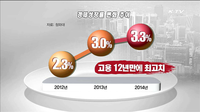 靑 "역대 최고 경제민주화 입법·복지증진"