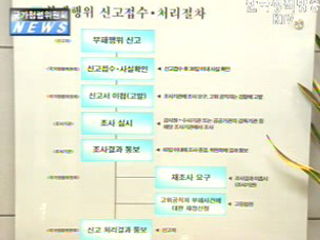 소규모 부패행위 신고,  보상금 지급