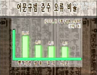 방송에서 음운과 어휘,어법 등 문제점 개선해야