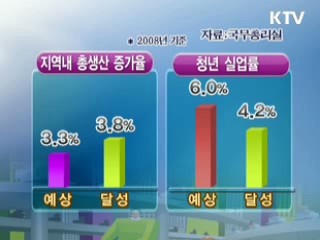 제주특별자치도 출범 3년, 투자 2배 증가
